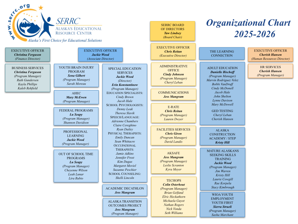 Organization chart of all SERRC staff linking to PDF version
