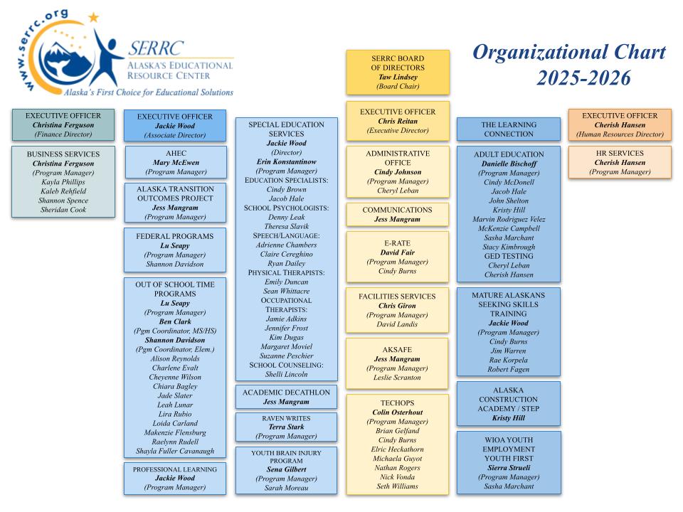 Organization chart of all SERRC staff linking to PDF version